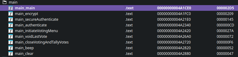 image showing Ida function list output. Output contains functions main_main, main_encrypt, main_secureAuthenticate, main_authenticate, main_initiateVotingMenu, main_voidLastVote, main_closeVotingAndTallyVotes, main_beep, and main_clear